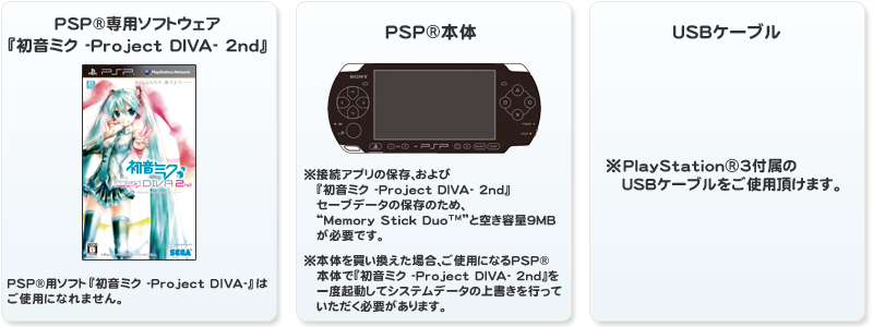 初音ミク -プロジェクト ディーヴァ- 2nd PSP